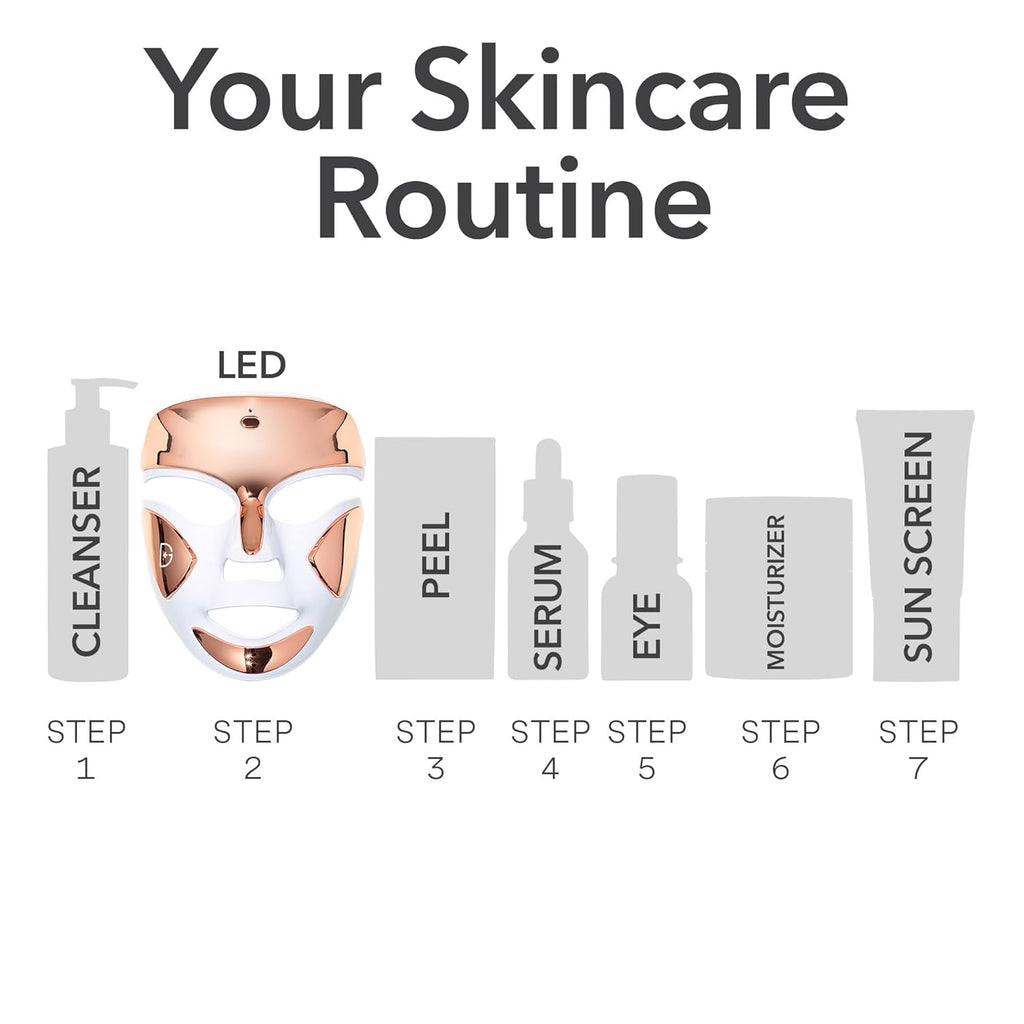 Skin Care