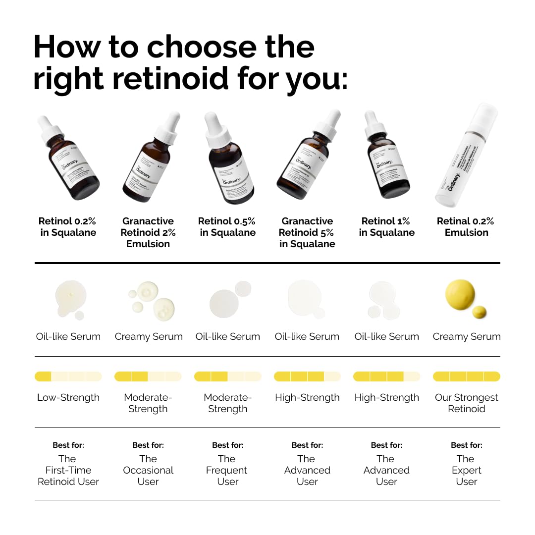 Ordinary Retinol